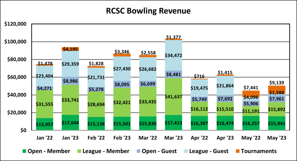 chart-6 revenue