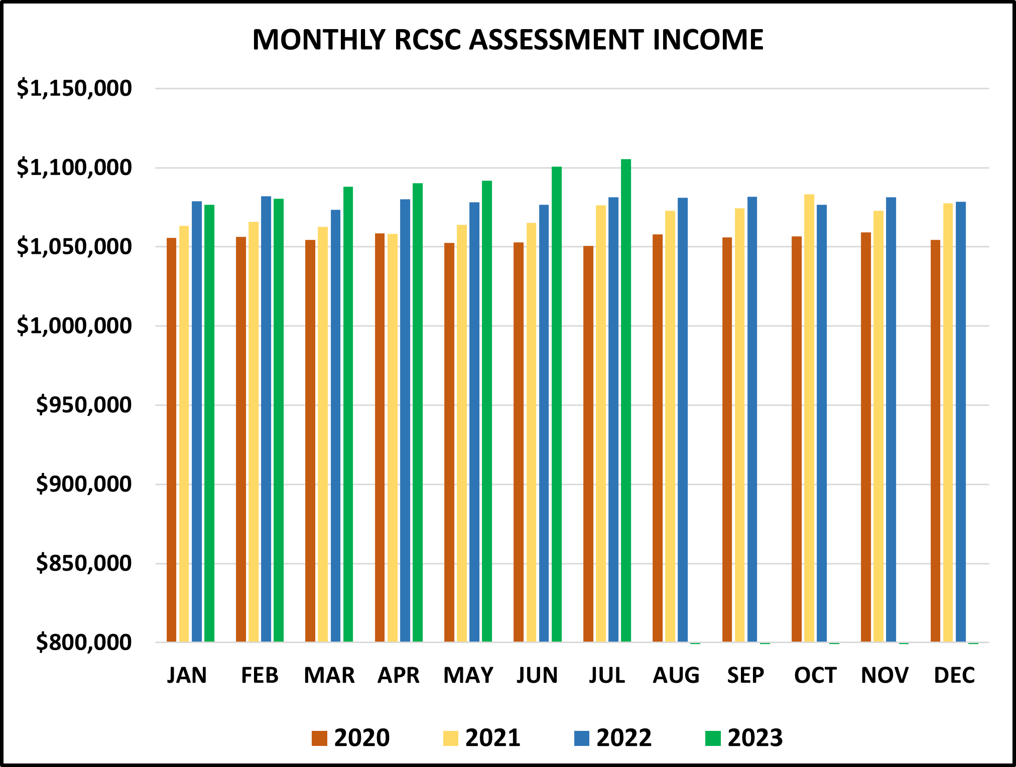 assessment-income