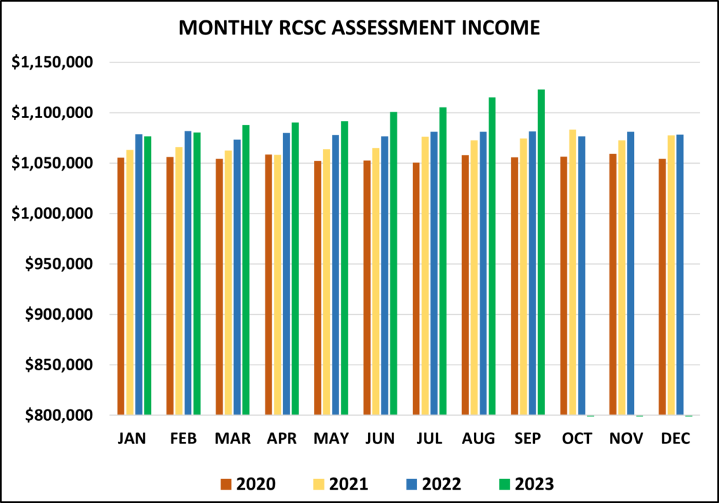 monthly-assessment