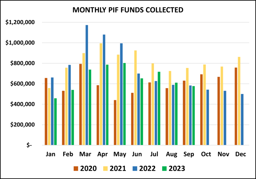 monthly-PIF
