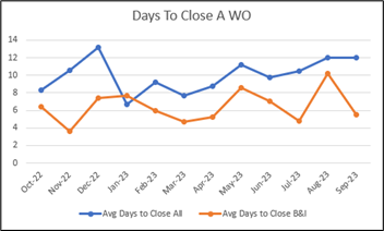 days-to-close