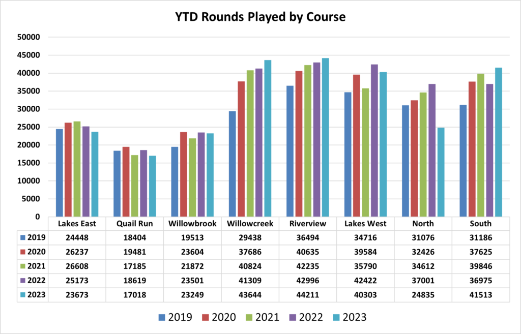 rounds-played