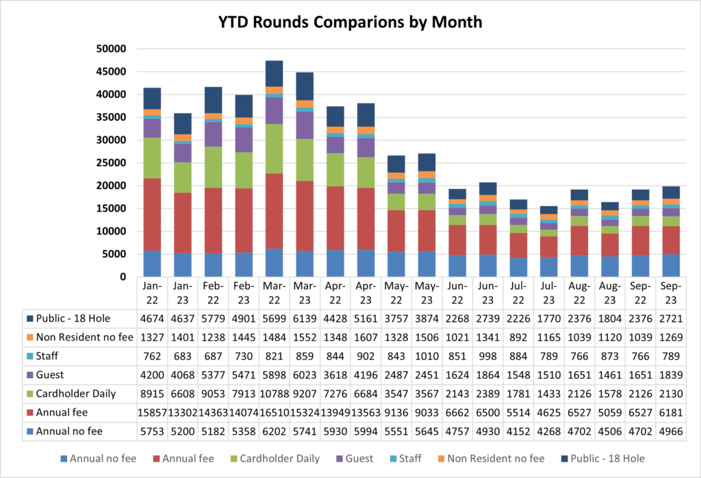 rounds-comparison