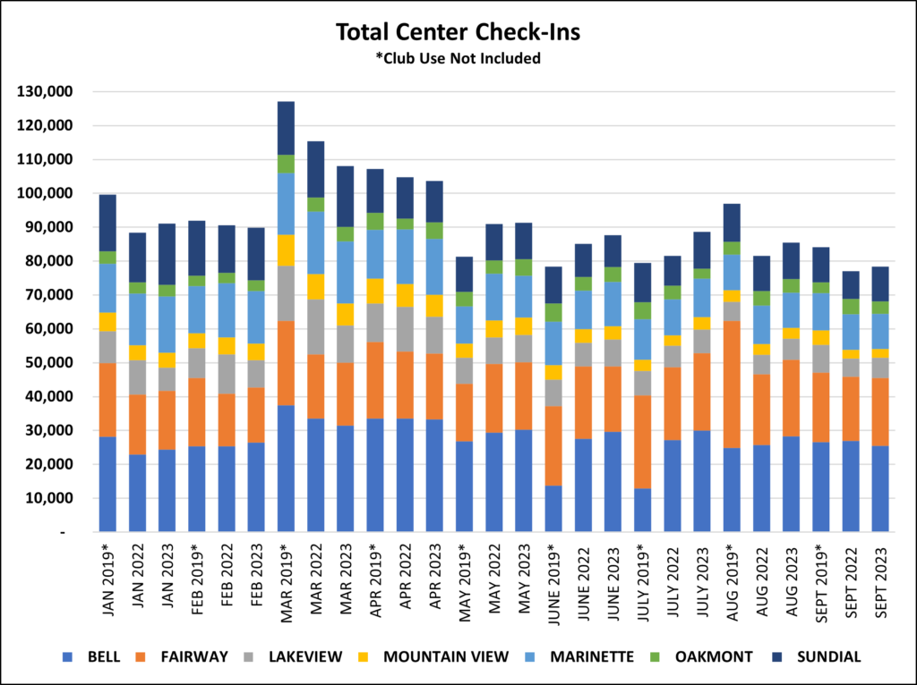 center-check-ins